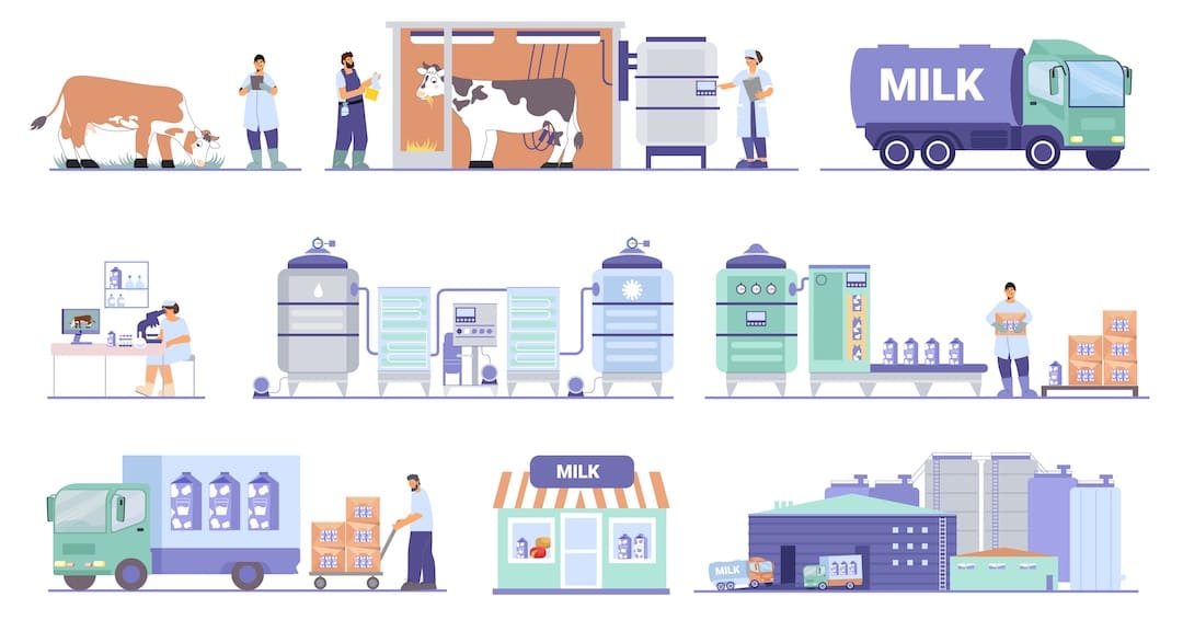 How Yili Transformed Its Supply Chain Operations with Convect AI's Supply Chain Planning Solution