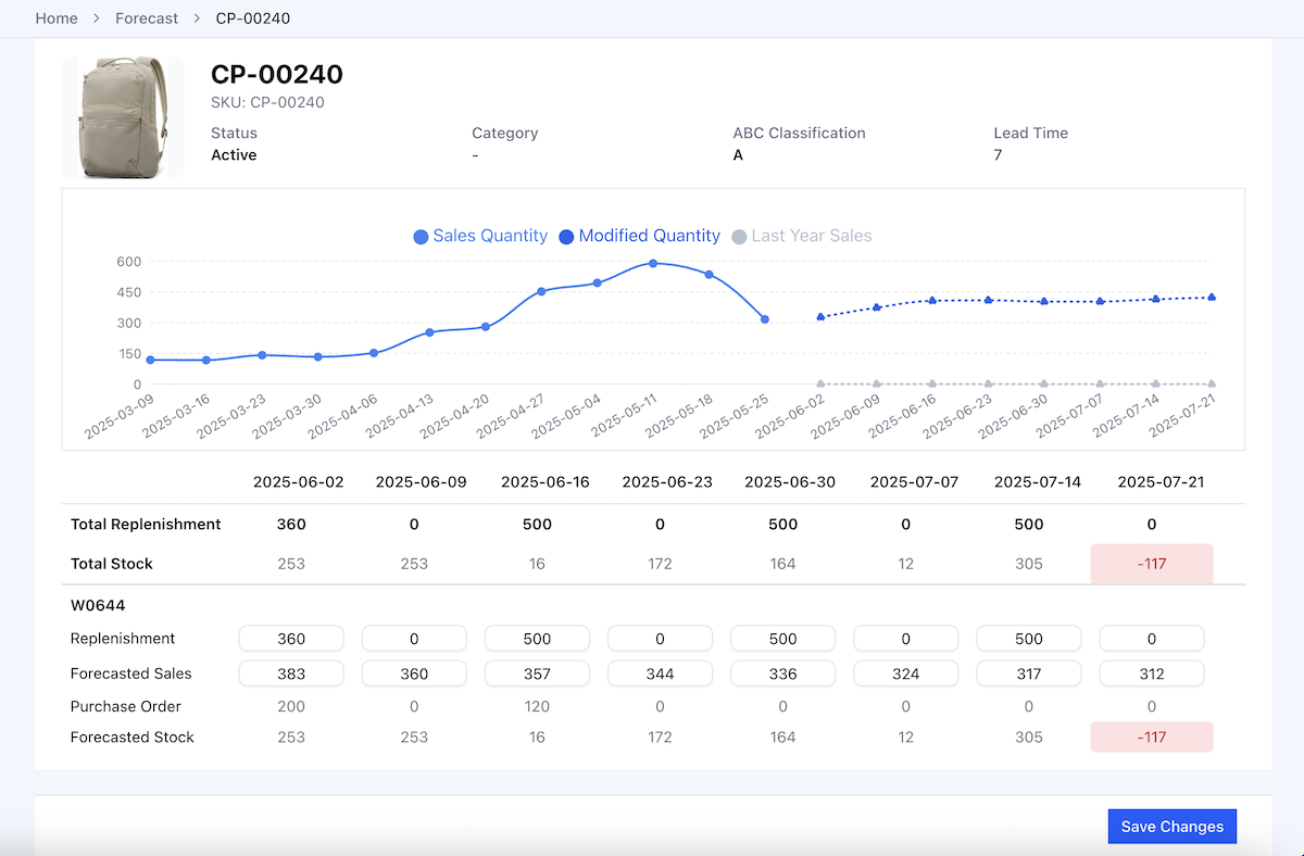 Smart Replenishment Dashboard